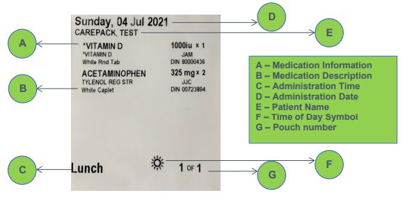 Clearly labeled with medication name, dose, date and time