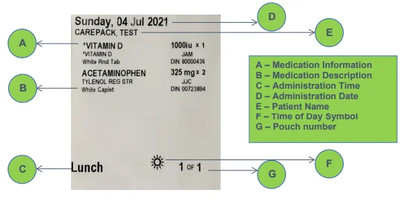 Pochettes identifiées clairement avec le nom du médicament, la dose, la date et l’heure.